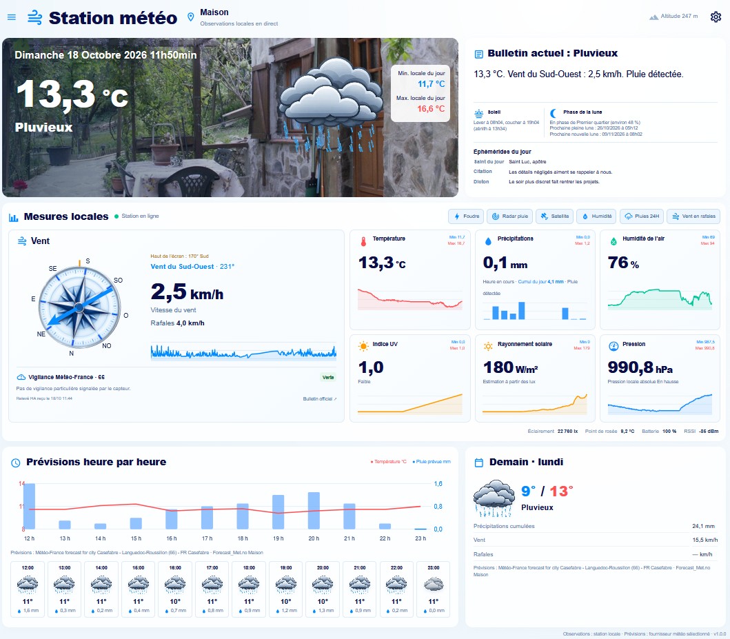 Vue d’ensemble du panneau Station Météo dans Home Assistant